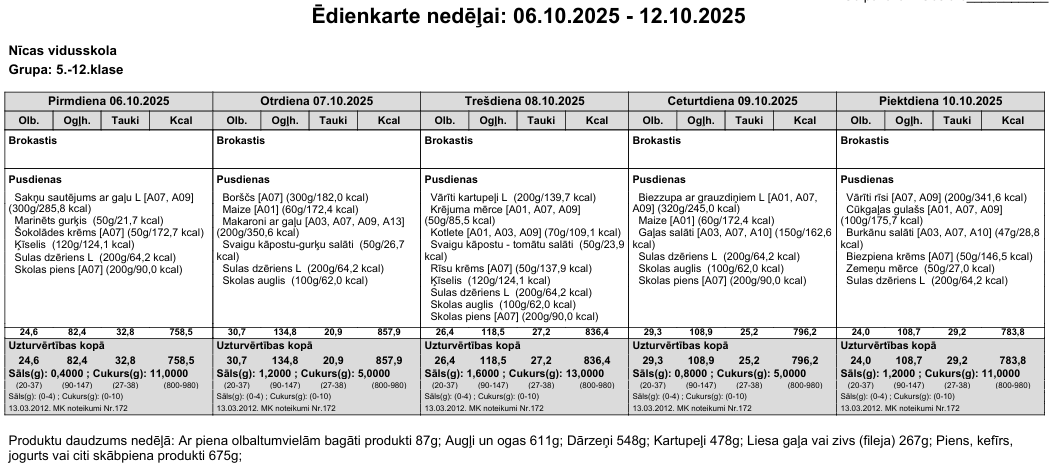 Ēdienkarte 06.10.-12.10.5.-12.